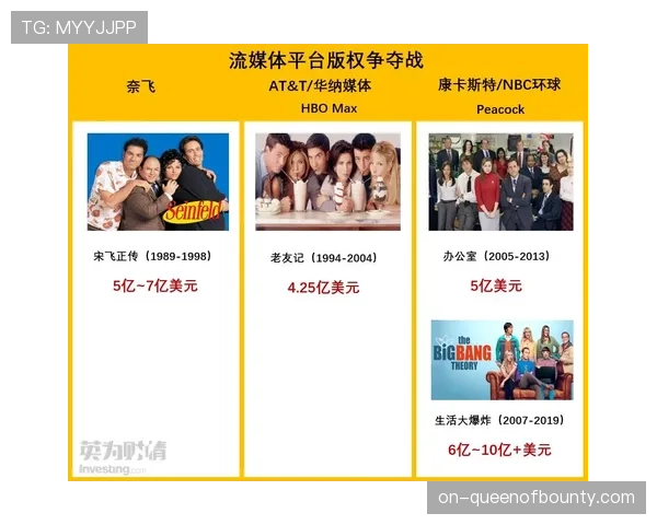 体育转播权争夺白热化，流媒体平台竞标创新高