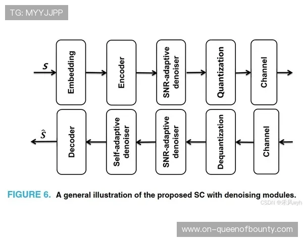 行业内广泛引入自适应比特率策略 在本季度显著优化弱网环境观看体验